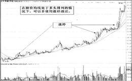 涨停战法的实战要领有哪些？