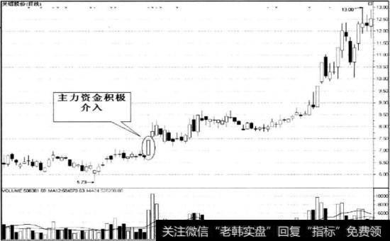 关铝股份2009年5月19日涨停