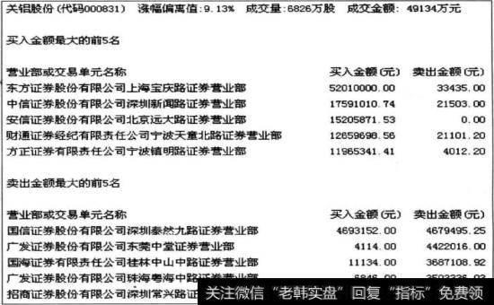 关铝股份交易公开信息