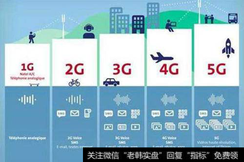 5G进程加速