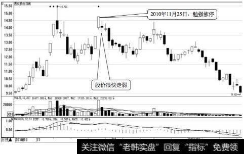 西仪股份日K线