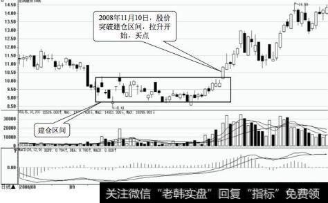 宏润建设日K线