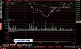 看盘应关注的重点——量比指标