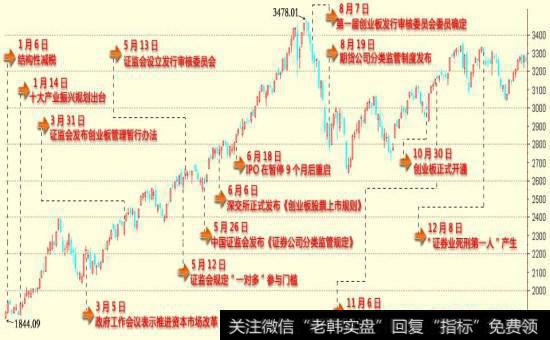 板块分类与个股特性