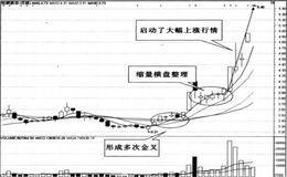 金叉停板的操盘技巧有哪些？