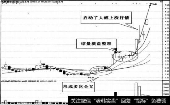 包钢股份