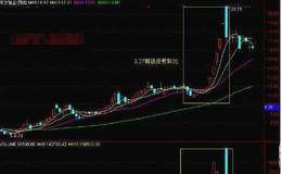 高送配除权后的成交量放大