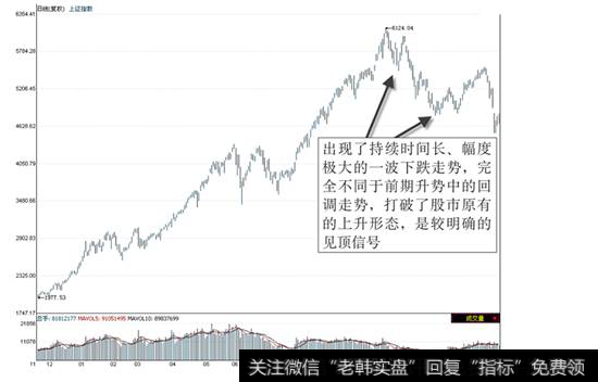 <a href='/yangdelong/290035.html'>上证指数</a>2006年11月一2008年1月走势图