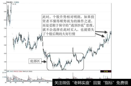 大元股份2007年8月一2009年5月走势图