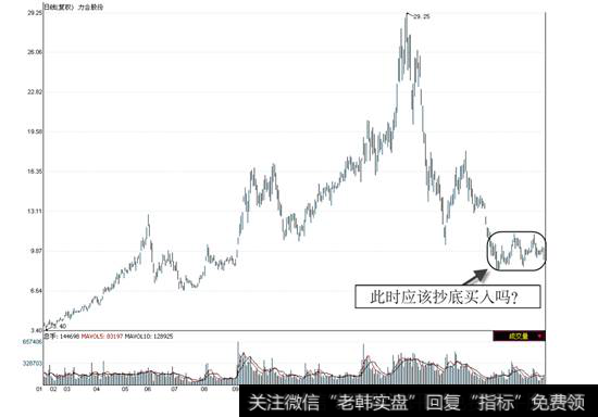 力合股份2007年1月一2008年8月走势图