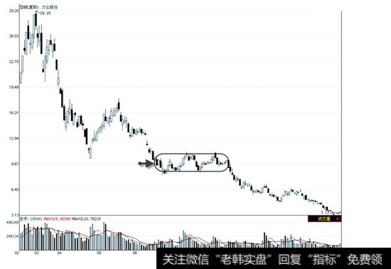 力合股份2008年2月一11月走势图