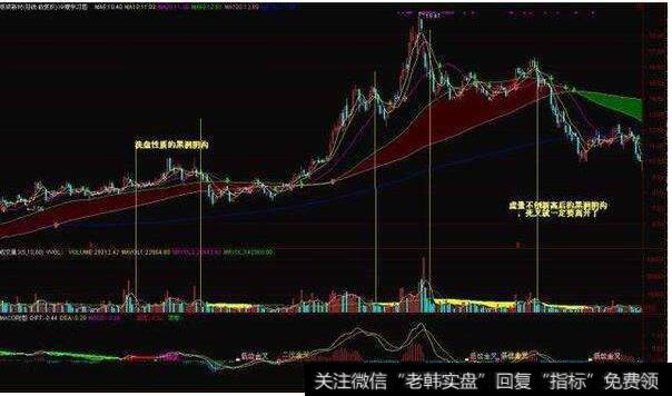 久盘后突然的放量突破