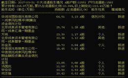 应关注的重点——十大流通股东进出情况