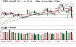 大盘完全回补8月份缺口