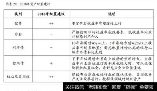 2018年资产配置建议