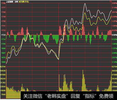 金融板块<a href='/gushiyaowen/289750.html'>龙头股</a>一览