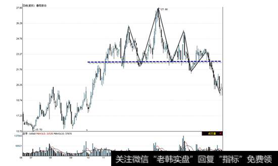 鲁阳股份K线走势图