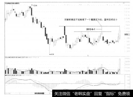 1-2大连电瓷 002606