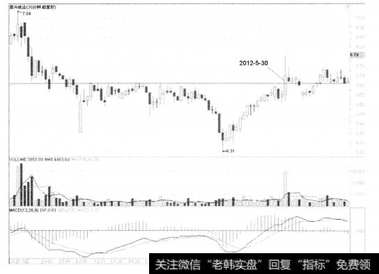 1-5景兴纸业(I) 002067