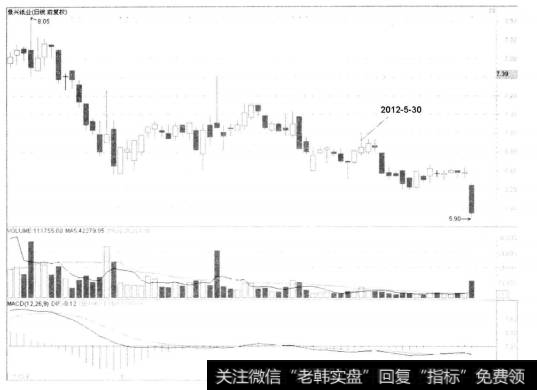 1-6 景兴纸业（Ⅱ）002067