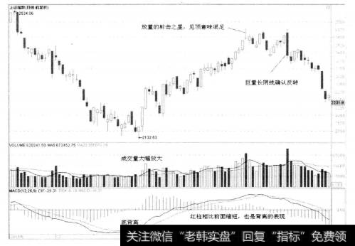 1-9上证指教(Ⅲ) 999999