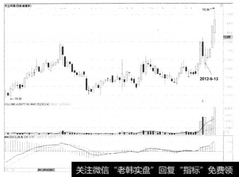 1-11天众环保 300156