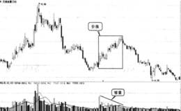 量增价升卖出的形态是什么样？