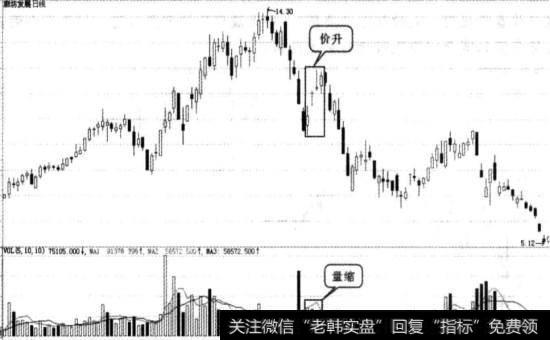 廊坊发展实战图谱