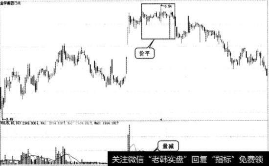 金宇集团实战图谱