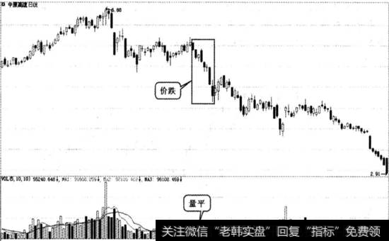 中原高速实战图谱