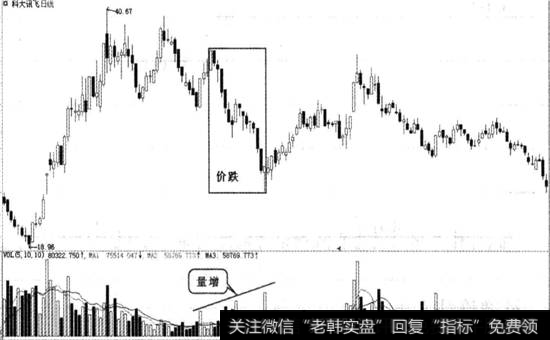 科大讯飞实战图谱