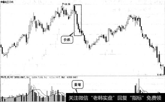 华昌化工实战图谱