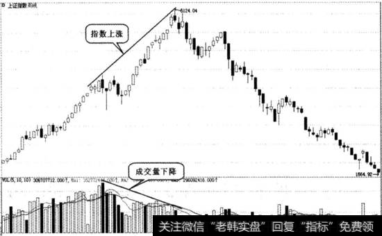 上证指数实战图谱