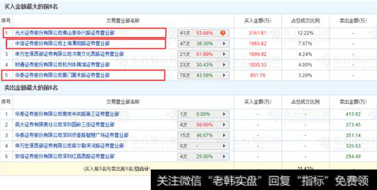 佳力图资金买入榜