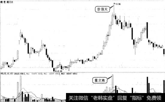 桐君阁实战图谱