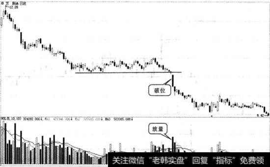 万科A实战图谱