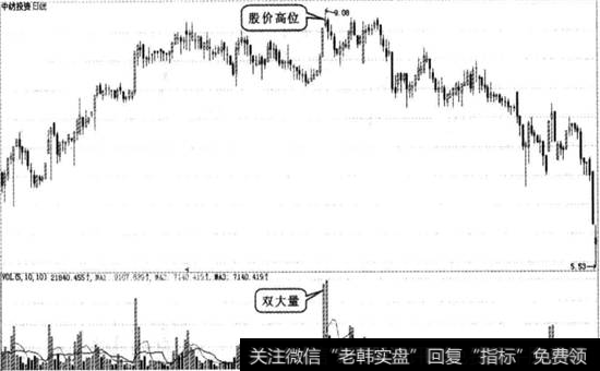 高位双大量图例