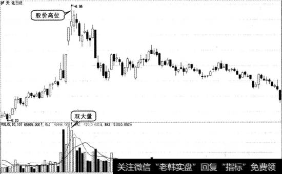 沪天化实战图谱