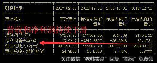 营收和净利润持续下滑