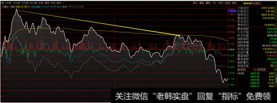 5G指数<a href='/fenshitu/'>分时图</a>