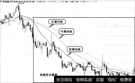 空头排列图例