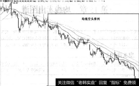 中国软件实战图谱