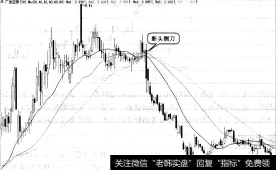 断头铡刀图例