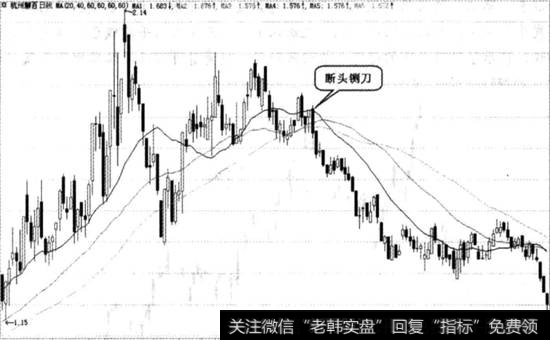 杭州解百实战图谱