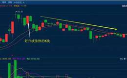 那些涨停不能追