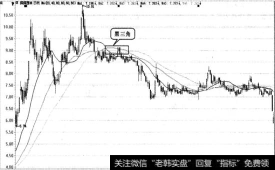 深深房A实战图谱