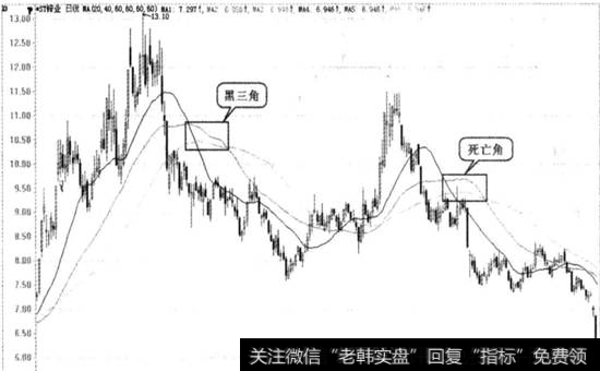 ST锌业实战图谱