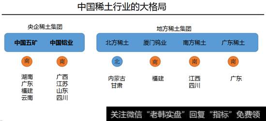 中国稀土行业格局