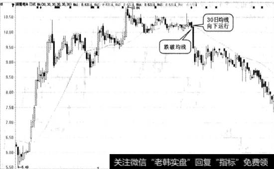 深南电A实战图谱