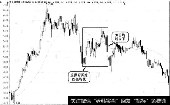 SST华新实战图谱